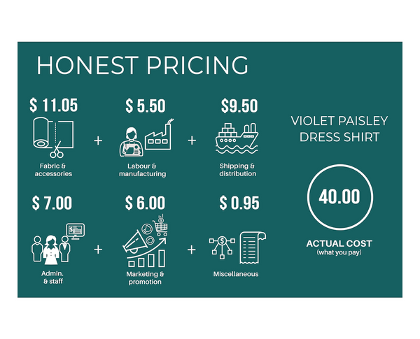 Cost visual card