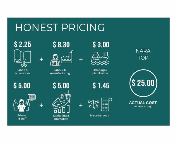 costing visual